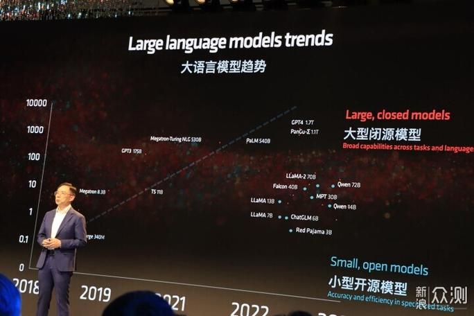 2025年CES最热闹一届！Intel、AMD、NVIDIA三大巨头同日发布新品，AI PC技术引爆全场  第10张