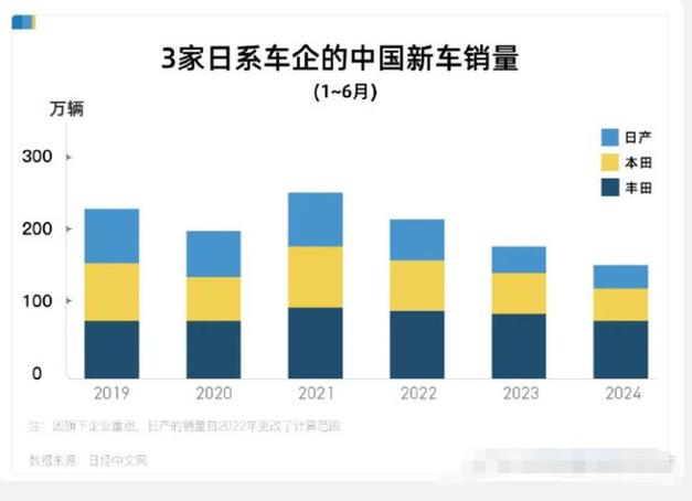 日产本田合并成真？2026年将诞生世界第三大车企，中国新能源市场面临巨大挑战  第10张