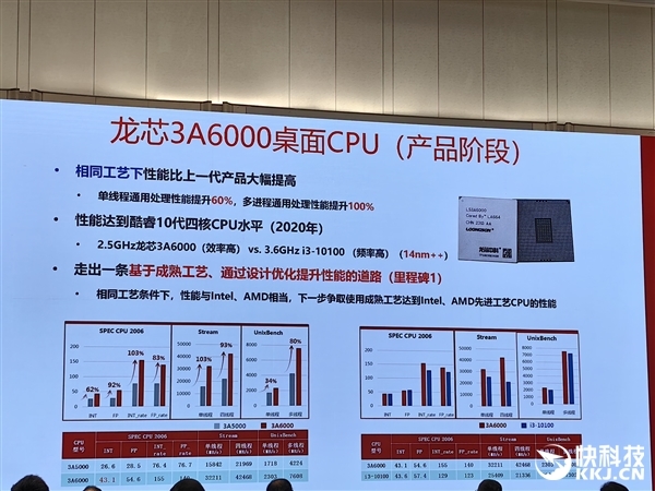 揭秘龙芯中科背后的故事：从4亿投入到大突破，中国芯如何逆袭？  第7张