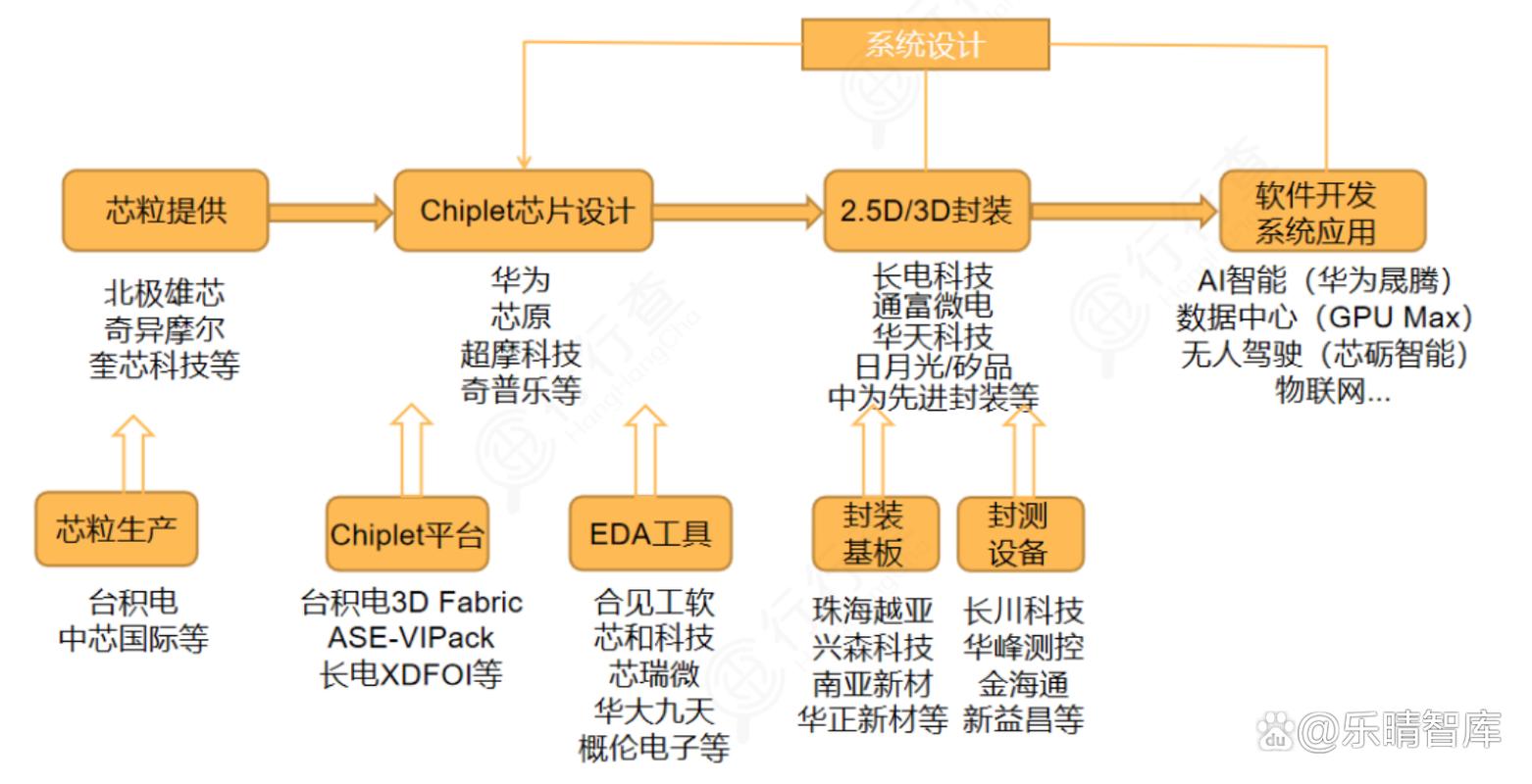 国产芯片新突破！启明935A系列点亮，车规级量产标准达成，Chiplet技术引领未来  第5张