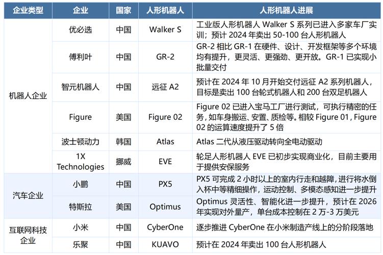 揭秘OpenAI的雄心：人形机器人市场2050年将达7万亿美元，特斯拉Optimus领先  第4张