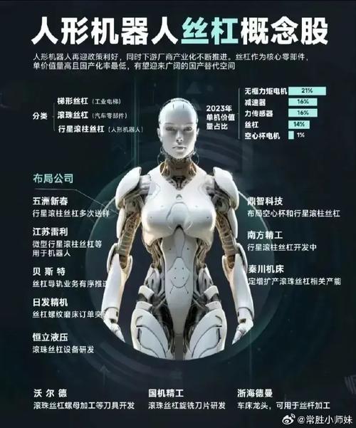 揭秘OpenAI的雄心：人形机器人市场2050年将达7万亿美元，特斯拉Optimus领先  第7张