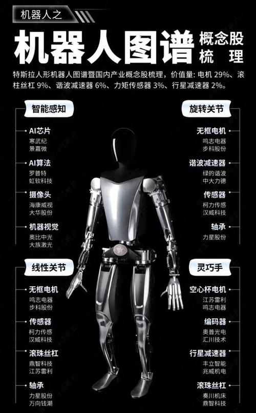 揭秘OpenAI的雄心：人形机器人市场2050年将达7万亿美元，特斯拉Optimus领先  第8张