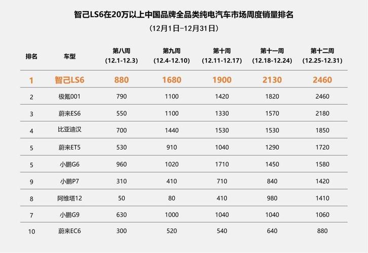 智己汽车B轮融资94亿收官，2025年将推4款新车，增程市场前景如何？  第11张