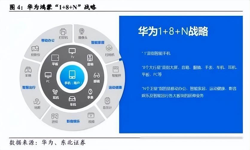 鸿蒙系统崛起！华为原生鸿蒙将与苹果、谷歌三分天下，开发者薪资暴涨11.9%  第8张