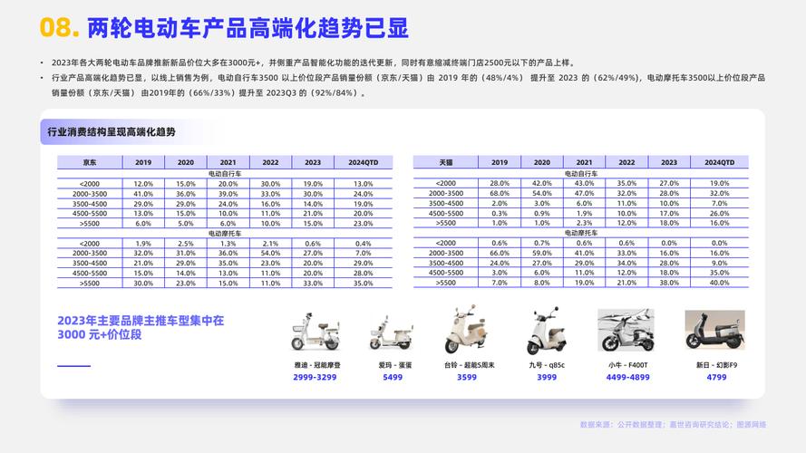 电动两轮车行业大变革：新国标下，爱玛如何引领未来？  第2张