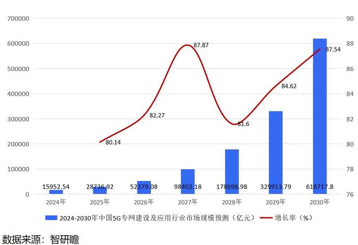 中国5G建设提前达标！2024年大会揭示：800万就业岗位背后的惊人成就  第5张