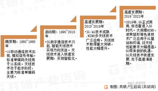 中国5G建设提前达标！2024年大会揭示：800万就业岗位背后的惊人成就  第6张