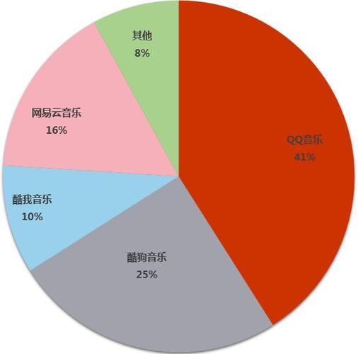 QQ音乐14.0震撼上线！企鹅星光岛公测开启，打造你的专属音乐王国  第9张