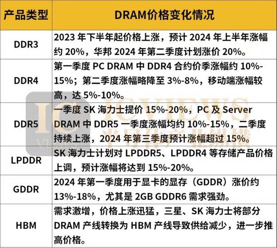 皮鞋巨头奥康国际跨界转型，拟收购存储芯片企业联和存储科技，未来将如何布局？  第5张