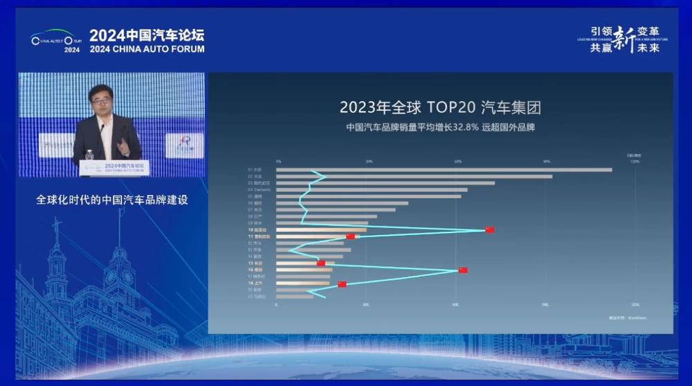 2024年中国汽车工业大爆发：新能源汽车渗透率超50%，比亚迪与吉利领跑全球  第2张