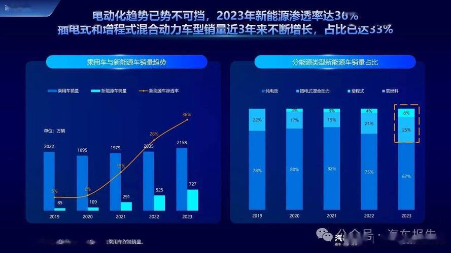 2024年中国汽车工业大爆发：新能源汽车渗透率超50%，比亚迪与吉利领跑全球  第11张