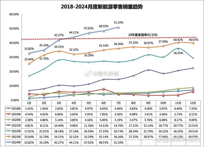 2024年中国汽车工业大爆发：新能源汽车渗透率超50%，比亚迪与吉利领跑全球  第16张