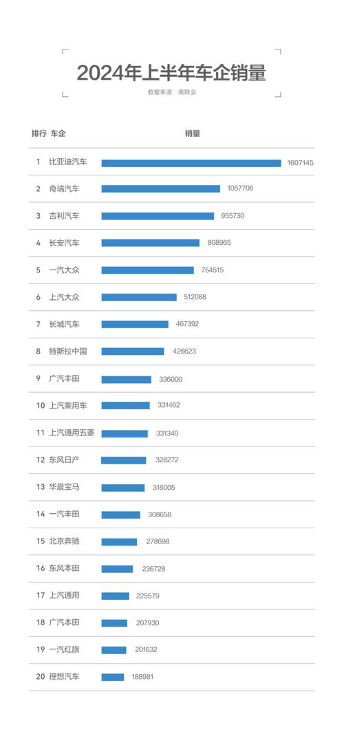 2024年中国汽车工业大爆发：新能源汽车渗透率超50%，比亚迪与吉利领跑全球  第4张