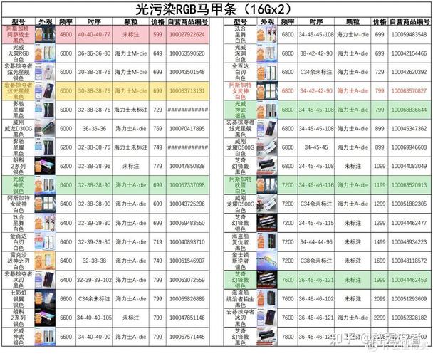 2024年内存市场大揭秘：低时序内存为何成为AMD平台的性能救星？  第13张