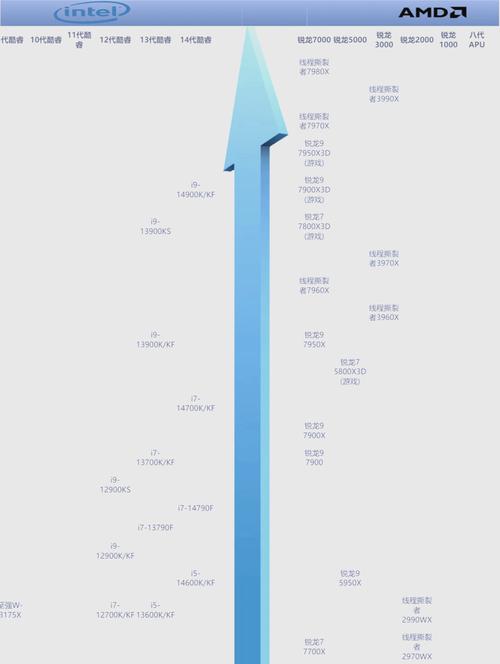 2024年内存市场大揭秘：低时序内存为何成为AMD平台的性能救星？  第15张