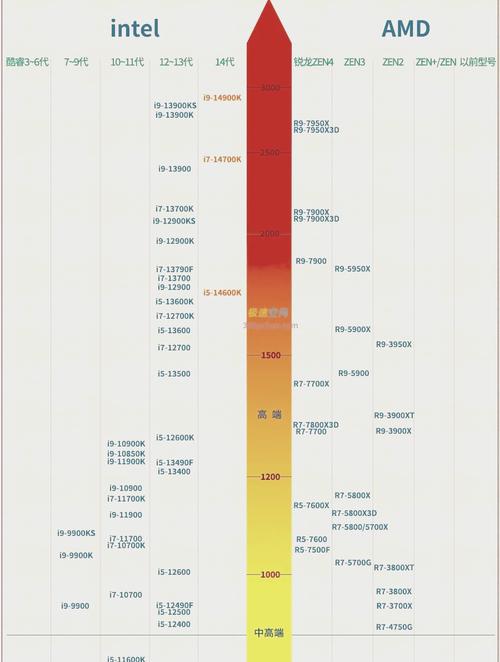 2024年内存市场大揭秘：低时序内存为何成为AMD平台的性能救星？  第19张