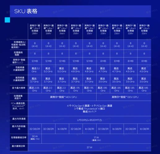 AMD锐龙9000系列与Intel Ultra 200S系列处理器大比拼：谁将引领2024年游戏性能新纪元？  第2张