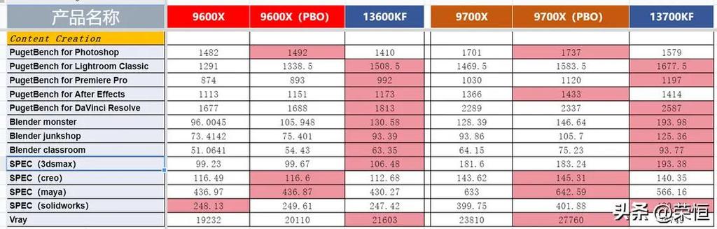 AMD锐龙9000系列与Intel Ultra 200S系列处理器大比拼：谁将引领2024年游戏性能新纪元？  第12张