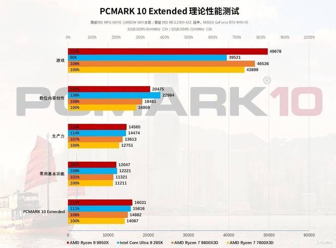 AMD锐龙9000系列与Intel Ultra 200S系列处理器大比拼：谁将引领2024年游戏性能新纪元？  第18张