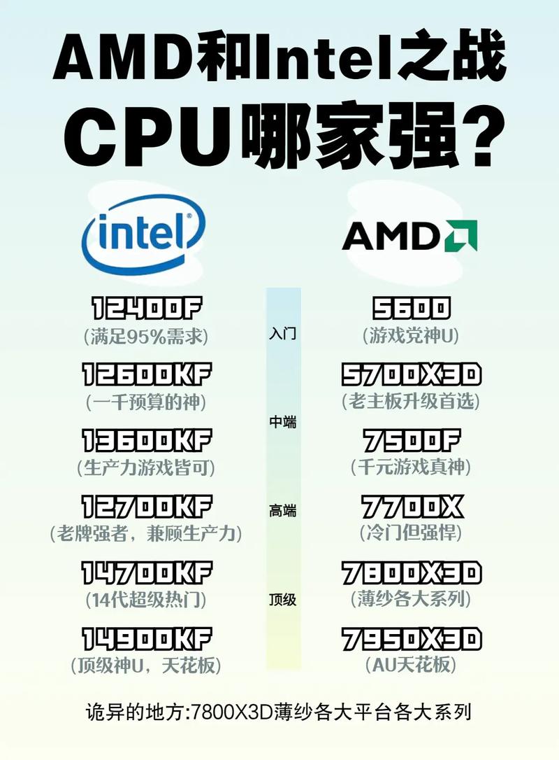 AMD锐龙9000系列与Intel Ultra 200S系列处理器大比拼：谁将引领2024年游戏性能新纪元？  第9张