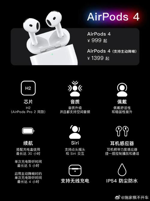 AirPods 4震撼发布：全新降噪版与标准版，30小时续航+USB-C接口，音乐体验再升级  第4张