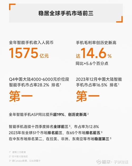 小米15销量突破百万台，2024年11月市场份额位居第一，你还在等什么？  第12张