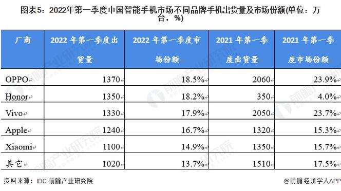 小米15销量突破百万台，2024年11月市场份额位居第一，你还在等什么？  第21张