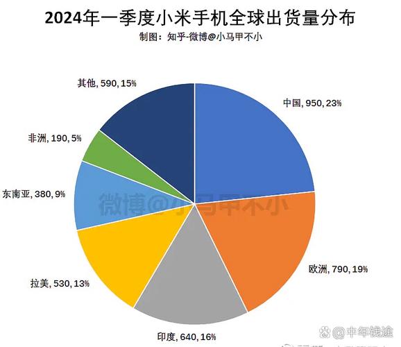 小米15销量突破百万台，2024年11月市场份额位居第一，你还在等什么？  第4张