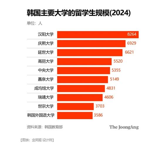 韩国政府豪掷20万亿韩元打造韩积电，能否撼动台积电霸主地位？  第4张