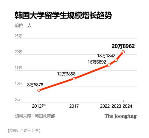 韩国政府豪掷20万亿韩元打造韩积电，能否撼动台积电霸主地位？  第5张