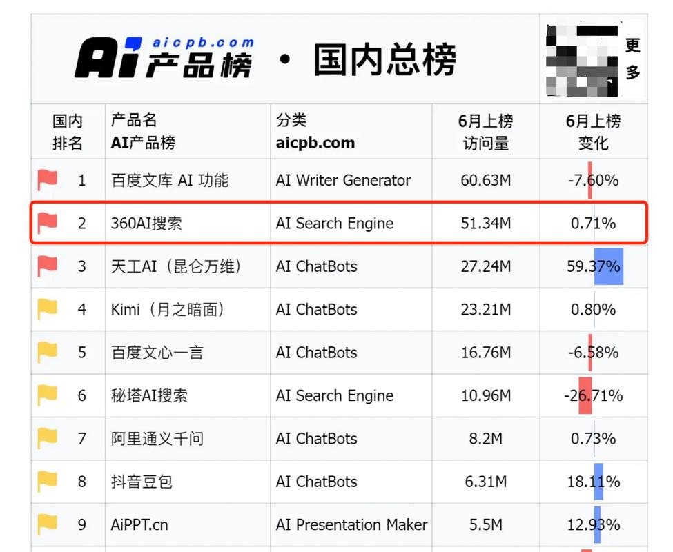 360纳米AI搜索入选人民匠心产品案例，揭秘搜索引擎3.0时代的未来演化方向  第11张