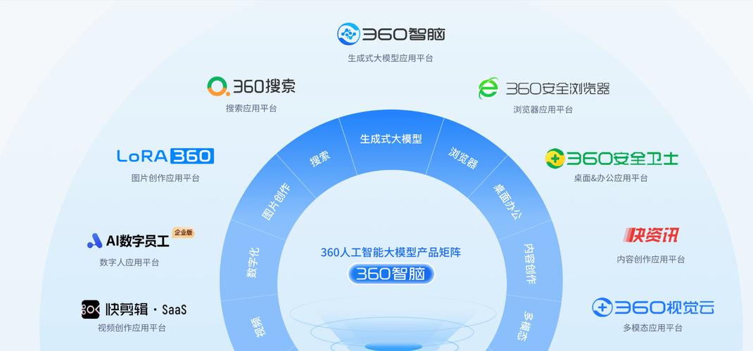 360纳米AI搜索入选人民匠心产品案例，揭秘搜索引擎3.0时代的未来演化方向  第5张