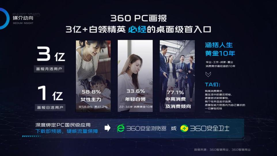 360纳米AI搜索入选人民匠心产品案例，揭秘搜索引擎3.0时代的未来演化方向  第7张