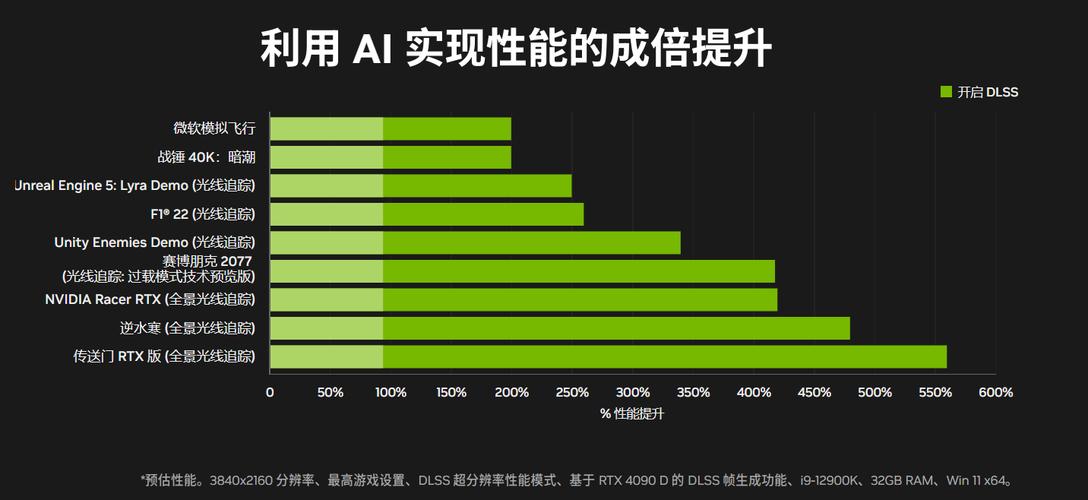 NVIDIA DLSS技术如何让游戏体验更上一层楼？RTX 40系列显卡带你进入全新科技纪元  第2张