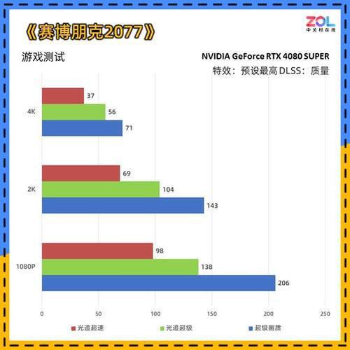 NVIDIA DLSS技术如何让游戏体验更上一层楼？RTX 40系列显卡带你进入全新科技纪元  第16张