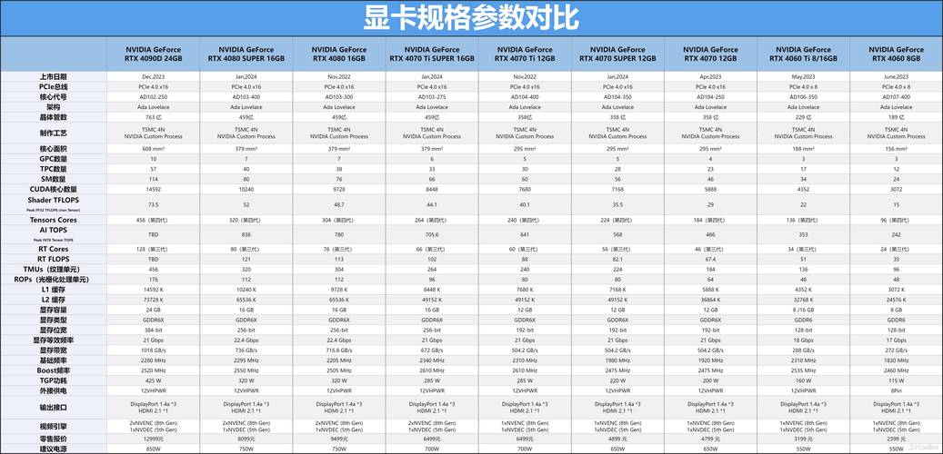 NVIDIA DLSS技术如何让游戏体验更上一层楼？RTX 40系列显卡带你进入全新科技纪元  第18张