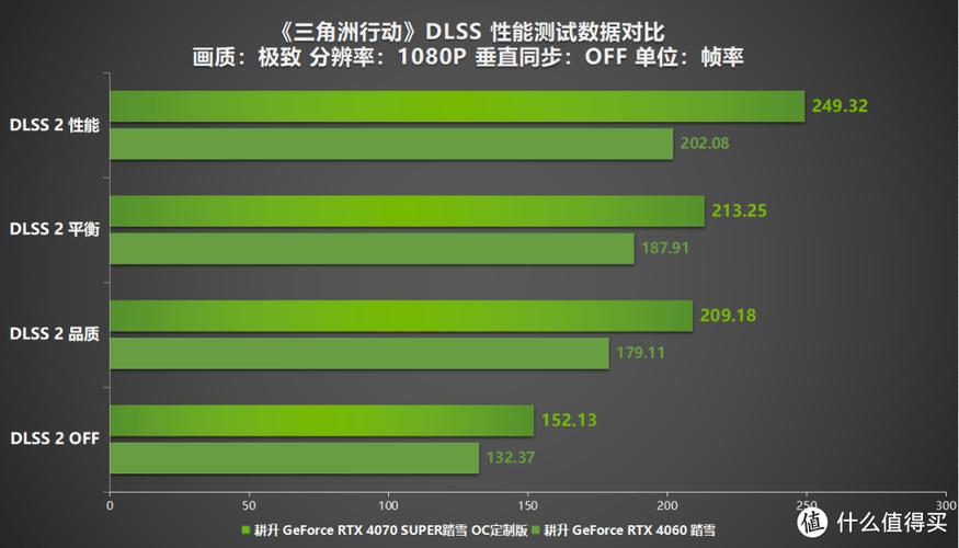 NVIDIA DLSS技术如何让游戏体验更上一层楼？RTX 40系列显卡带你进入全新科技纪元  第4张