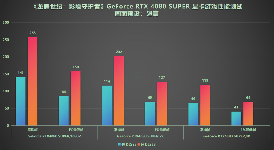 NVIDIA DLSS技术如何让游戏体验更上一层楼？RTX 40系列显卡带你进入全新科技纪元  第6张