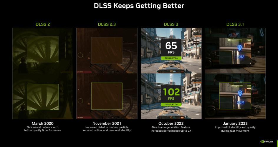 NVIDIA DLSS技术如何让游戏体验更上一层楼？RTX 40系列显卡带你进入全新科技纪元  第8张