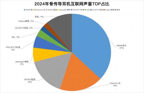 南卡骨传导耳机：为何中国7成运动爱好者都选择它？揭秘背后的技术实力与市场奇迹