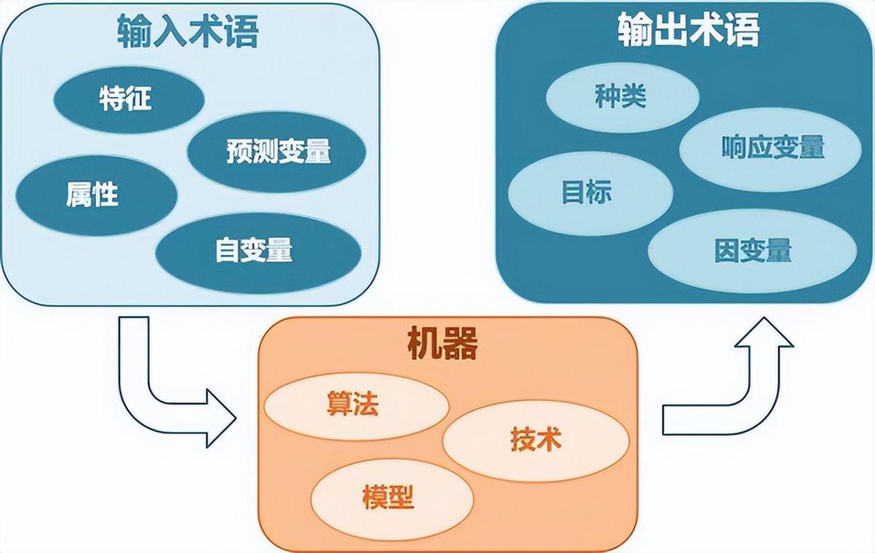 新技术浪潮下的数字内容创作革命：AI与机器学习如何重塑CG行业未来？  第8张