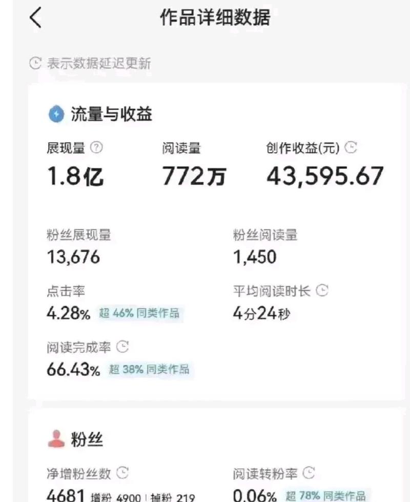 探店达人：336万人如何靠吃喝玩乐月入过万？揭秘这个新兴职业的赚钱秘诀  第8张