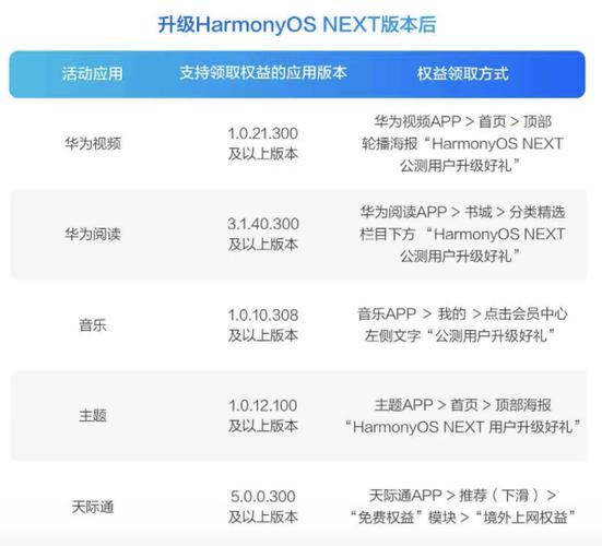 升级HarmonyOS NEXT，领取腾讯会议VIP月卡等超值福利，12月31日前速速行动  第13张