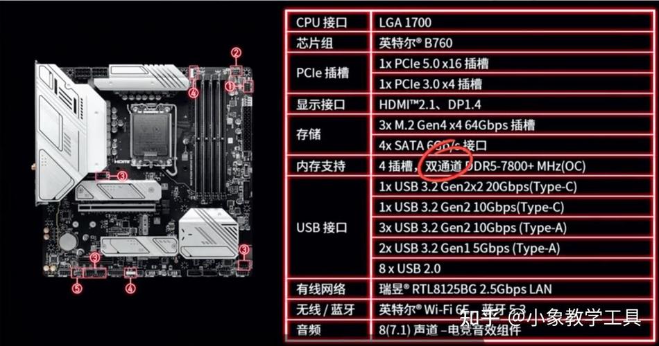 揭秘！为什么你的主板有4条内存插槽，却只插了2条？背后原因让人意想不到  第2张