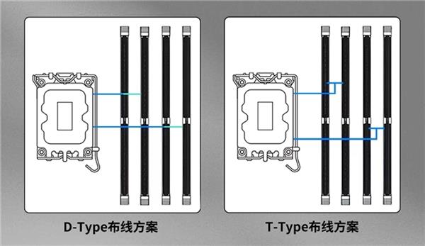 揭秘！为什么你的主板有4条内存插槽，却只插了2条？背后原因让人意想不到  第12张