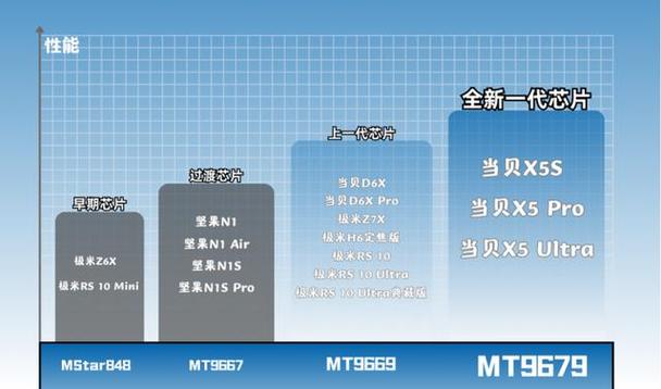 2025年三款云台投影仪大比拼：当贝、极米、坚果谁更胜一筹？  第15张