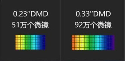 2025年三款云台投影仪大比拼：当贝、极米、坚果谁更胜一筹？  第6张