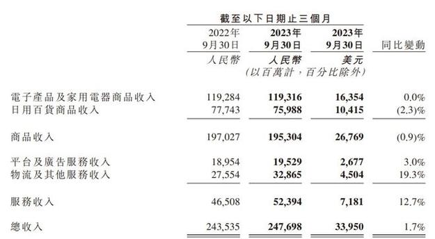 京东再次大手笔！超2万名客服月薪大幅提升，福利全面升级，你还在等什么？  第11张