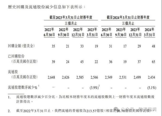 京东再次大手笔！超2万名客服月薪大幅提升，福利全面升级，你还在等什么？  第3张